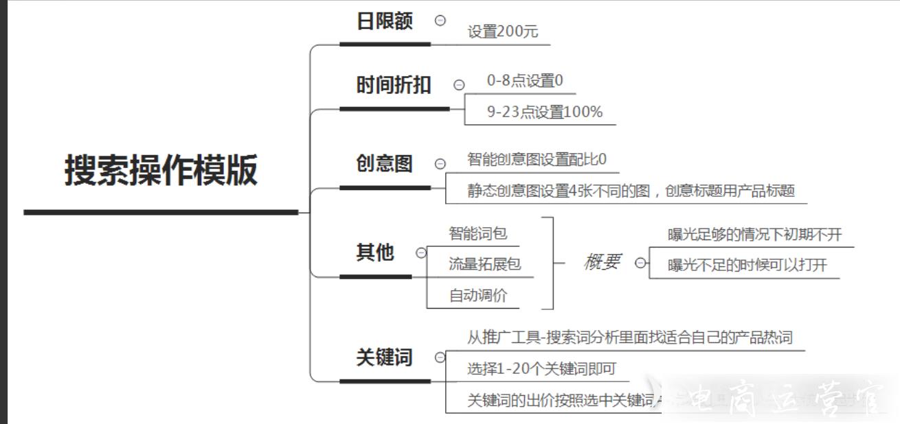 如何把握拼多多雙11大促流量?拼多多雙11運營策略分享